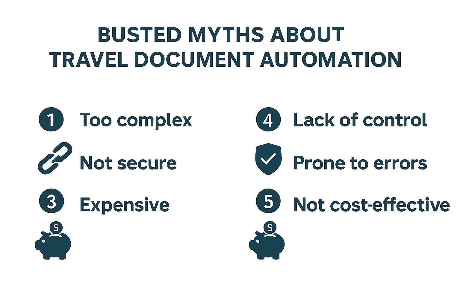 Graphic showing six busted myths about travel document automation, with icons like a broken chain, a shield, and a piggy bank, symbolising ease, security, and affordability.