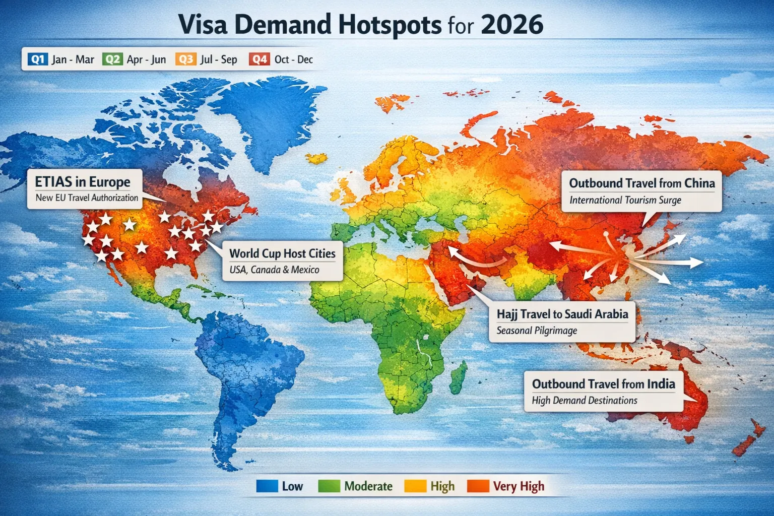 A global map highlighting visa demand hotspots for 2026 with callouts for ETIAS in Europe, World Cup host cities in North America, Hajj traffic into Saudi Arabia, and outbound corridors from India and China. The visualization uses heat gradients to show seasonal peaks across quarters.